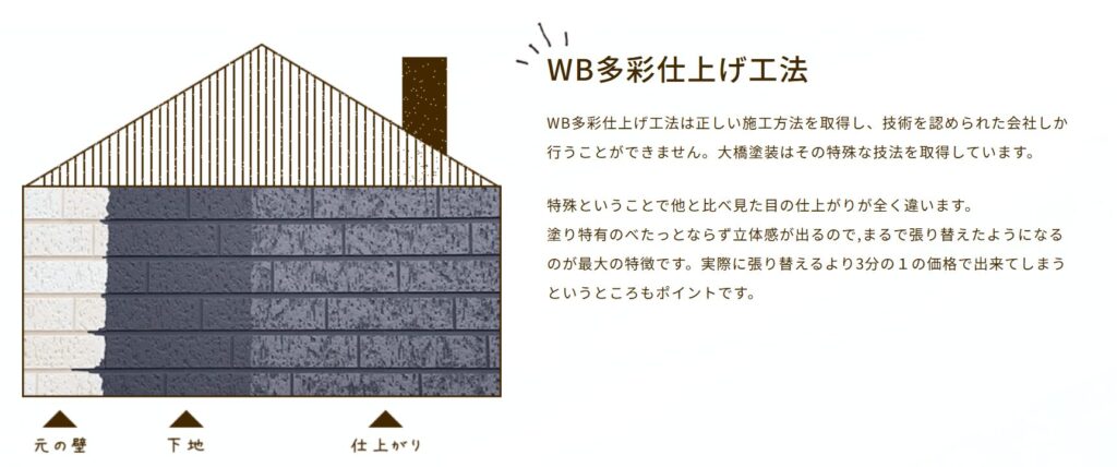 WBアート